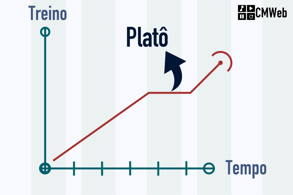 Speed Picking Ozielzinho - Platô