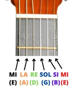 Notas de um Violão