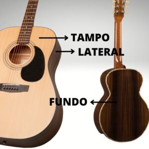 partes do violão corpo