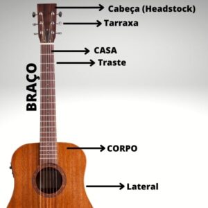 partes do violão desenho