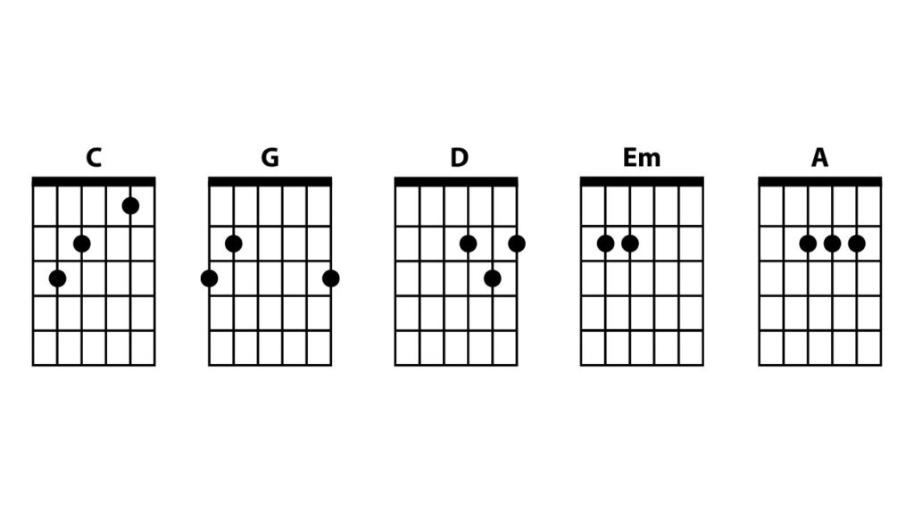 acorde básciso em Como aprender tocar violão sozinho aprenda de forma definitiva (2)